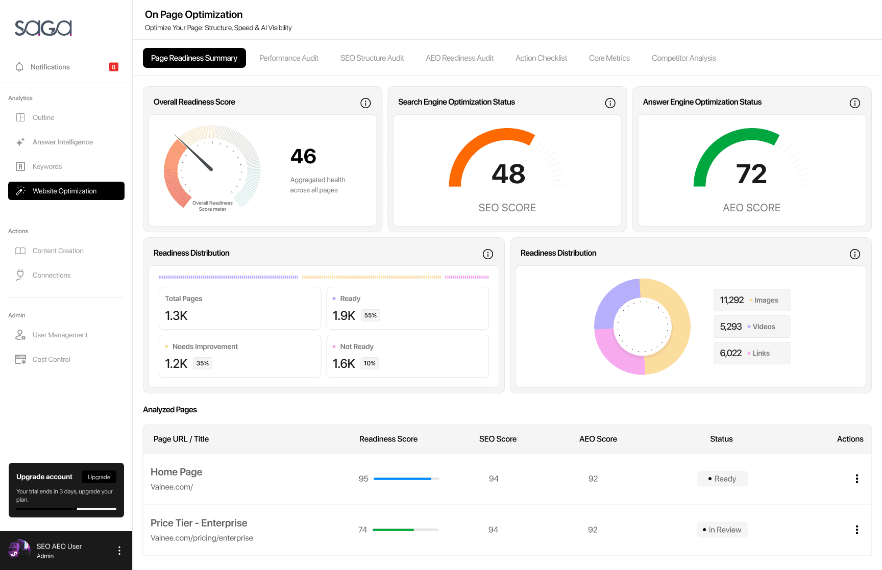 On-Page Optimization Dashboard